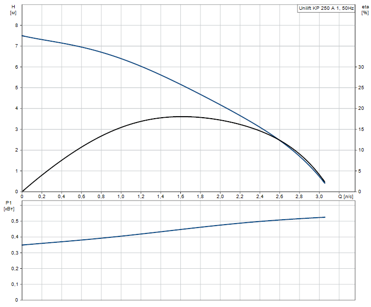 Unilift KP 250 A 1.png Unilift KP 250 A 1.png